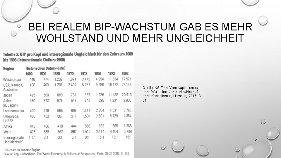 BEI REALEM BIP-WACHSTUM GAB ES MEHR WOHLSTAND UND MEHR UNGLEICHHEIT Quelle: KG Zinn: Vom