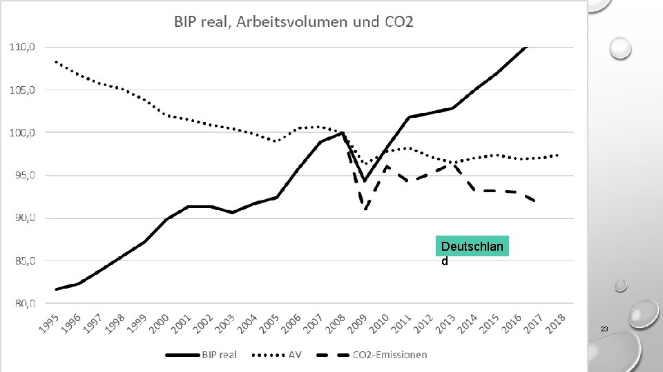 Deutschlan d 23 