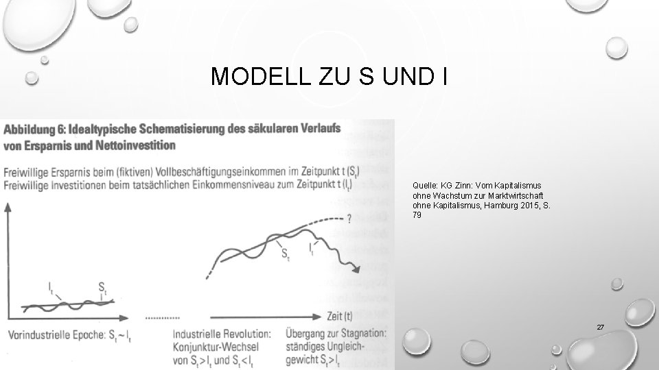 MODELL ZU S UND I Quelle: KG Zinn: Vom Kapitalismus ohne Wachstum zur Marktwirtschaft