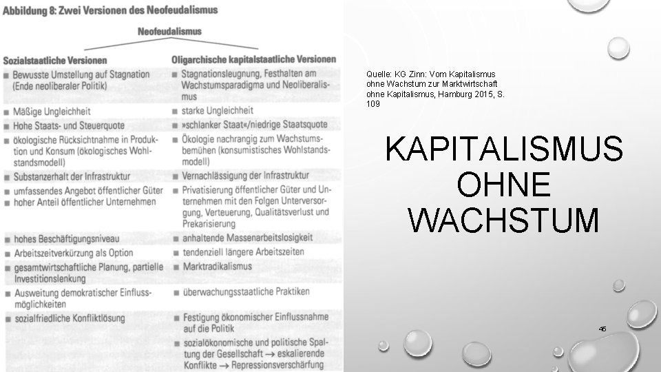 Quelle: KG Zinn: Vom Kapitalismus ohne Wachstum zur Marktwirtschaft ohne Kapitalismus, Hamburg 2015, S.