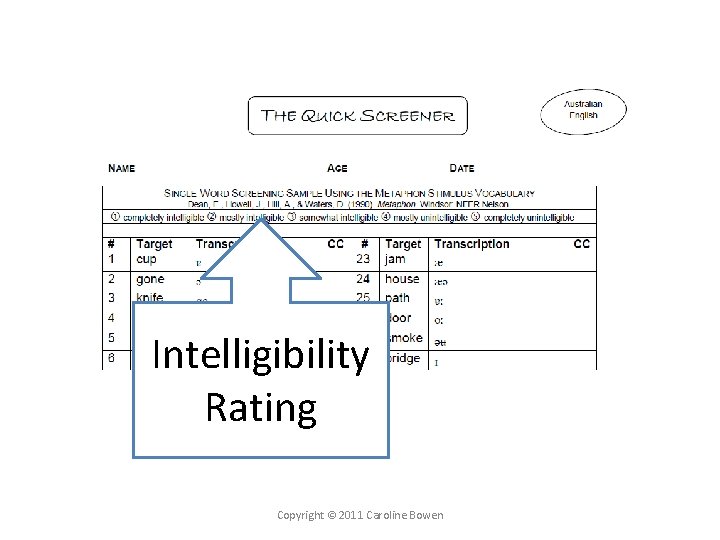 Intelligibility Rating Copyright © 2011 Caroline Bowen 