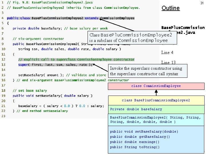 Outline 31 Base. Plus. Commission Employee 2. java Class Base. Plu. Commission. Employee 2