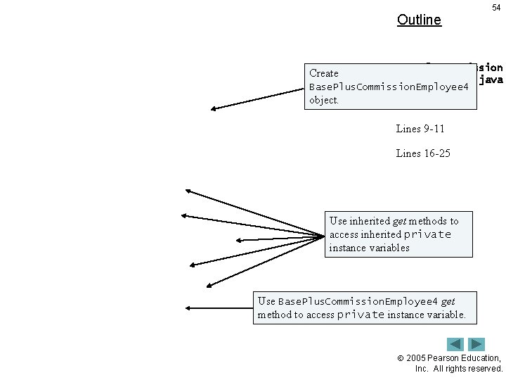 Outline 54 Base. Plus. Commission Employee. Test 4. java Base. Plus. Commission. Employee 4