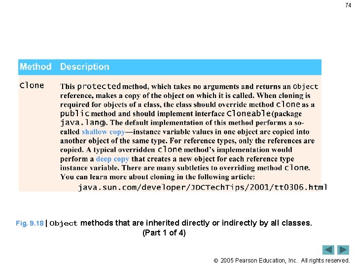 74 Fig. 9. 18 | Object methods that are inherited directly or indirectly by