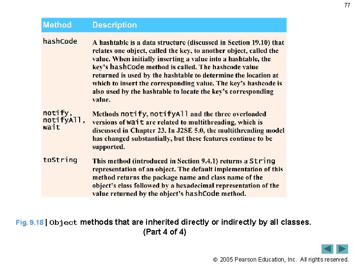 77 Fig. 9. 18 | Object methods that are inherited directly or indirectly by