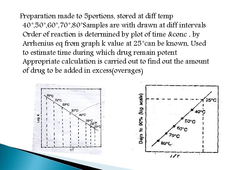 Preparation made to 5 portions, stored at diff temp 40˚, 50˚, 60˚, 70˚, 80˚Samples