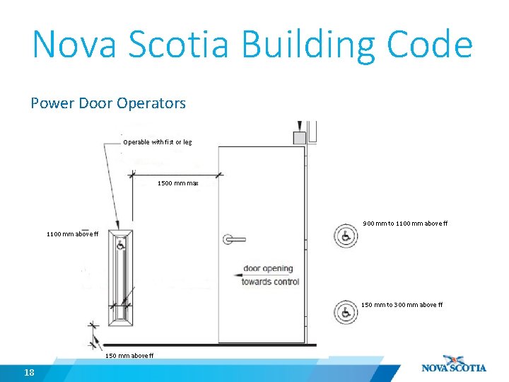 Nova Scotia Building Code Power Door Operators Operable with fist or leg 1500 mm