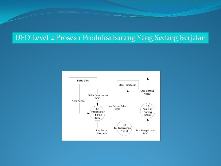 DFD Level 2 Proses 1 Produksi Barang Yang Sedang Berjalan 