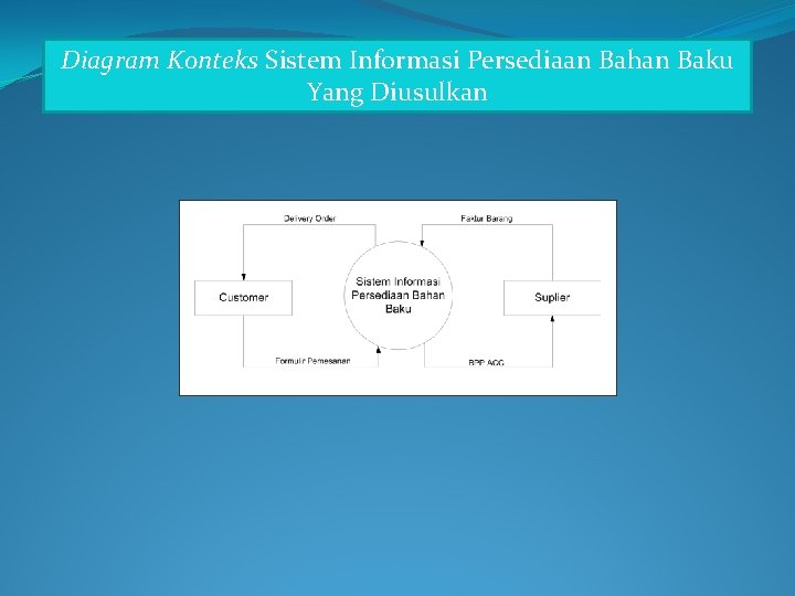 Diagram Konteks Sistem Informasi Persediaan Bahan Baku Yang Diusulkan 