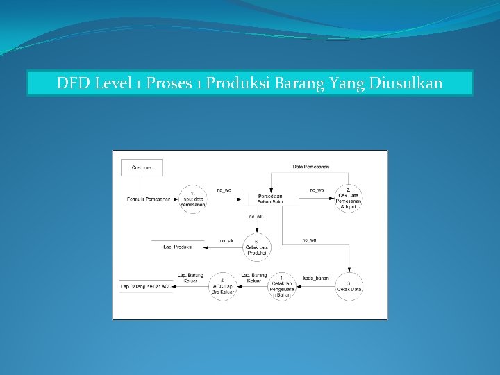 DFD Level 1 Proses 1 Produksi Barang Yang Diusulkan 