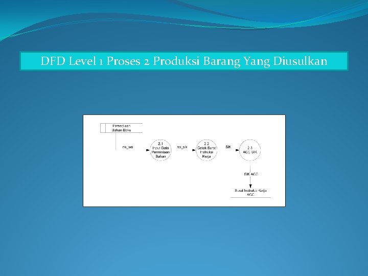 DFD Level 1 Proses 2 Produksi Barang Yang Diusulkan 