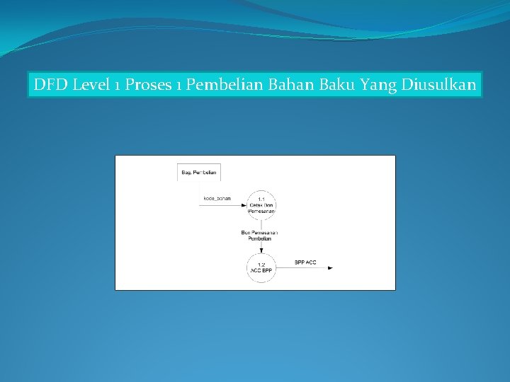 DFD Level 1 Proses 1 Pembelian Bahan Baku Yang Diusulkan 