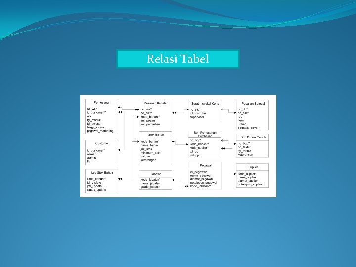 Relasi Tabel 