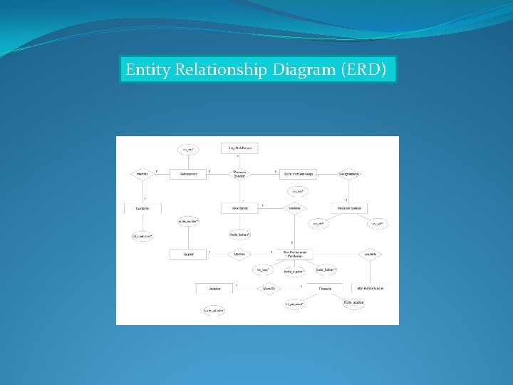 Entity Relationship Diagram (ERD) 