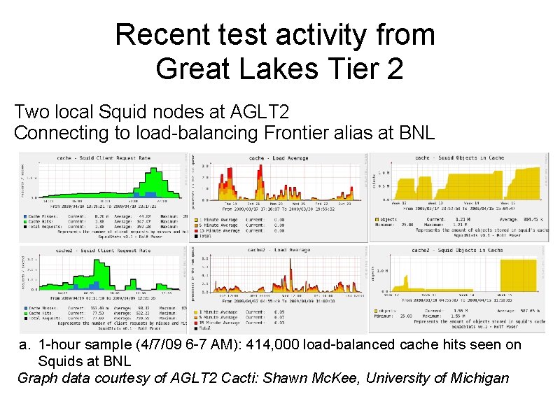 Recent test activity from Great Lakes Tier 2 Two local Squid nodes at AGLT