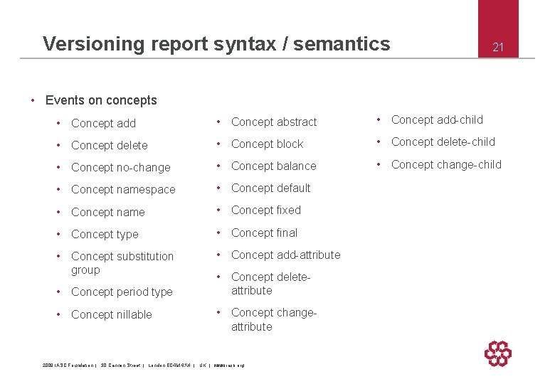 Versioning report syntax / semantics 21 • Events on concepts • Concept add •