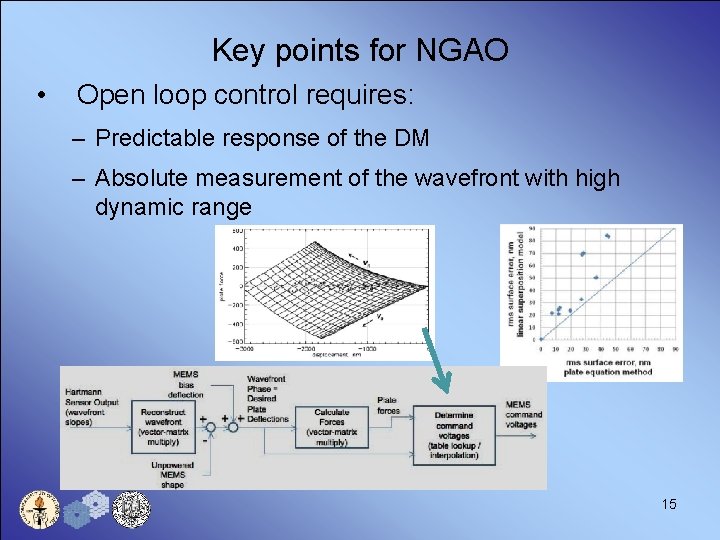 Key points for NGAO • Open loop control requires: – Predictable response of the