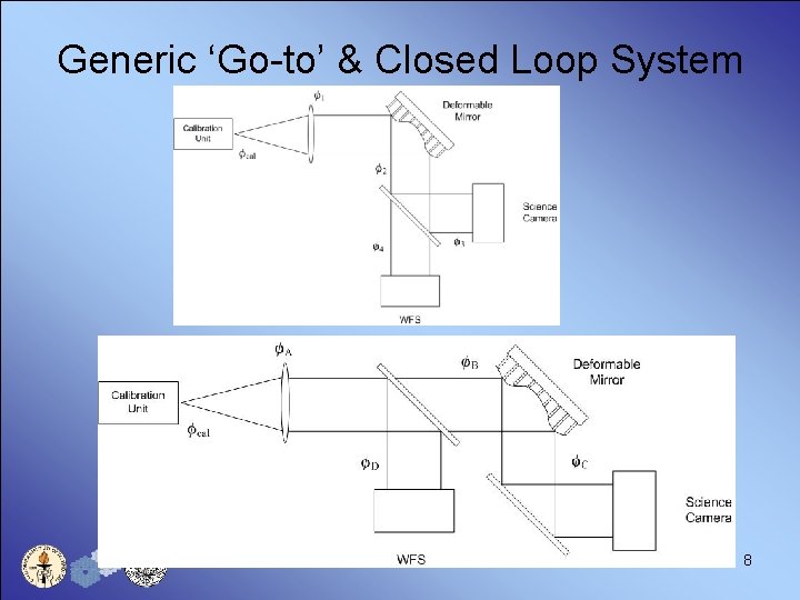 Generic ‘Go-to’ & Closed Loop System 8 