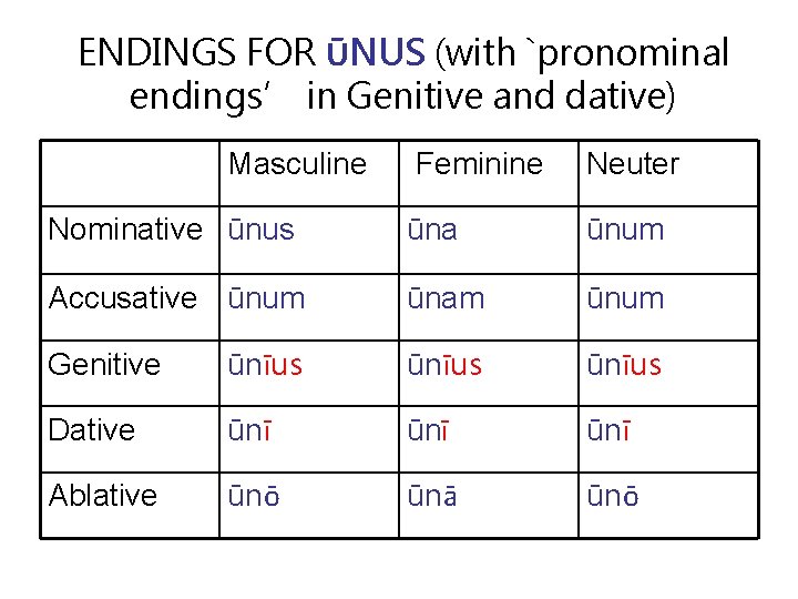 ENDINGS FOR ŪNUS (with `pronominal endings’ in Genitive and dative) Masculine Feminine Neuter Nominative