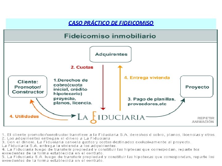 CASO PRÁCTICO DE FIDEICOMISO 12 