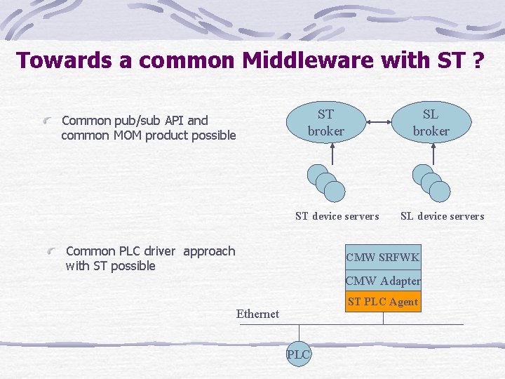 Towards a common Middleware with ST ? Common pub/sub API and common MOM product