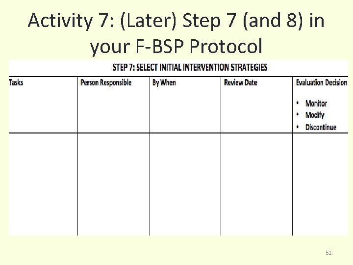 Activity 7: (Later) Step 7 (and 8) in your F-BSP Protocol 51 