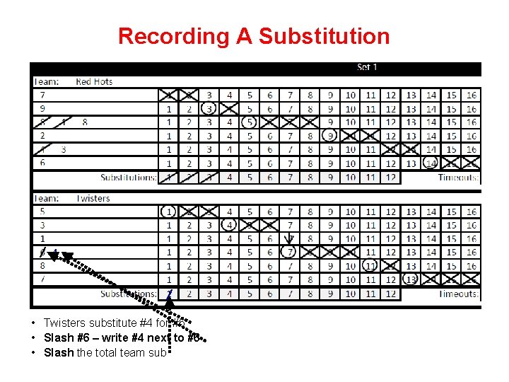 Recording A Substitution / 4 / • Twisters substitute #4 for #6 • Slash