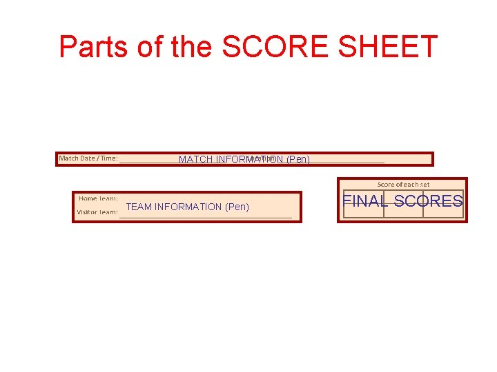 Parts of the SCORE SHEET MATCH INFORMATION (Pen) TEAM INFORMATION (Pen) FINAL SCORES 