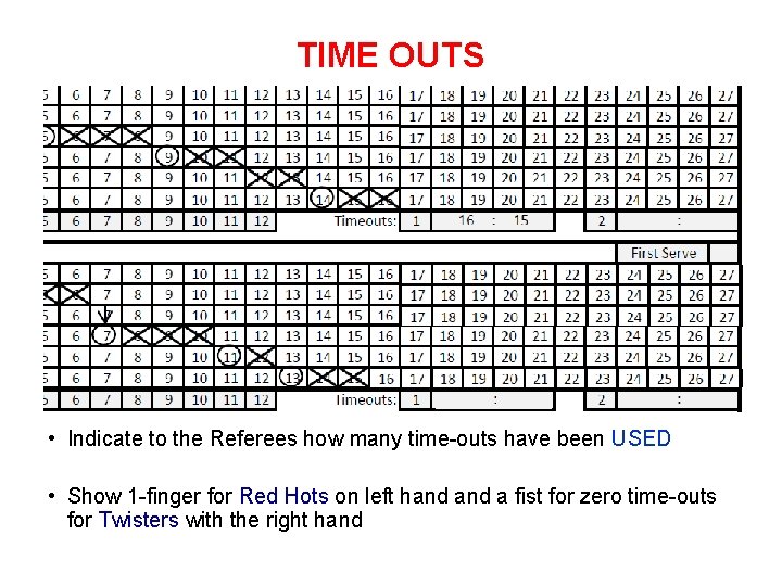 TIME OUTS • Indicate to the Referees how many time-outs have been USED •