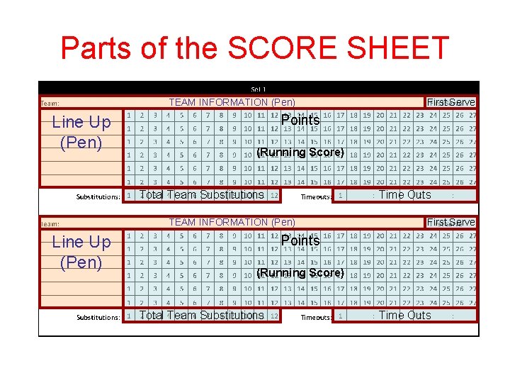 Parts of the SCORE SHEET TEAM INFORMATION (Pen) Line Up (Pen) Points (Running Score)