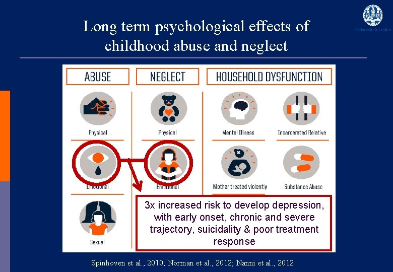 Long term psychological effects of childhood abuse and neglect 3 x increased risk to