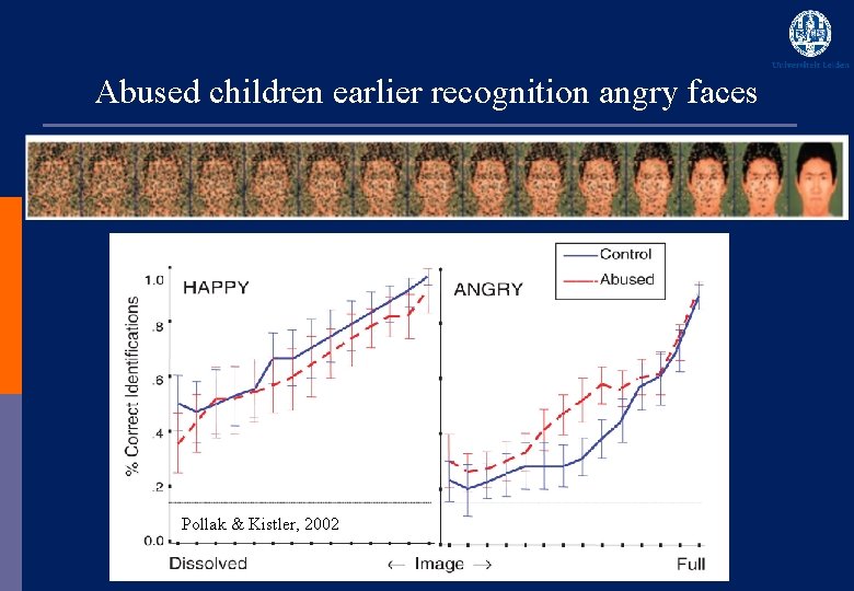 Abused children earlier recognition angry faces Pollak & Kistler, 2002 