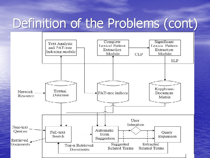 Definition of the Problems (cont) 