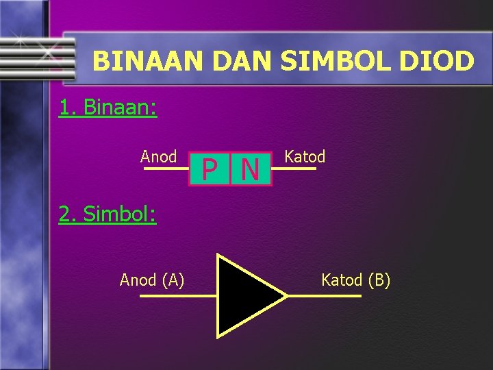 BINAAN DAN SIMBOL DIOD 1. Binaan: Anod P N Katod 2. Simbol: Anod (A)
