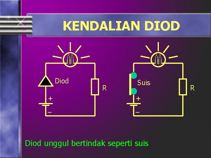 KENDALIAN DIOD Diod + _ R Suis + _ Diod unggul bertindak seperti suis