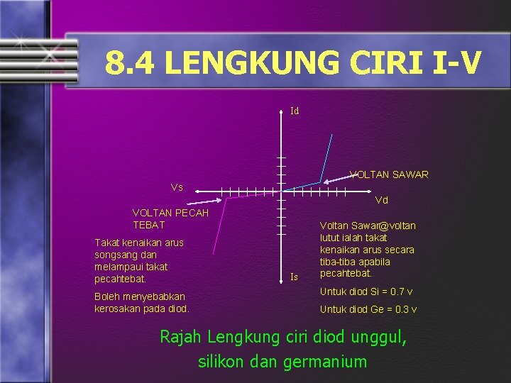 8. 4 LENGKUNG CIRI I-V Id VOLTAN SAWAR Vs Vd VOLTAN PECAH TEBAT Takat
