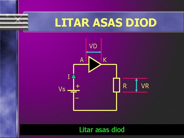 LITAR ASAS DIOD VD A K I Vs + _ R Litar asas diod