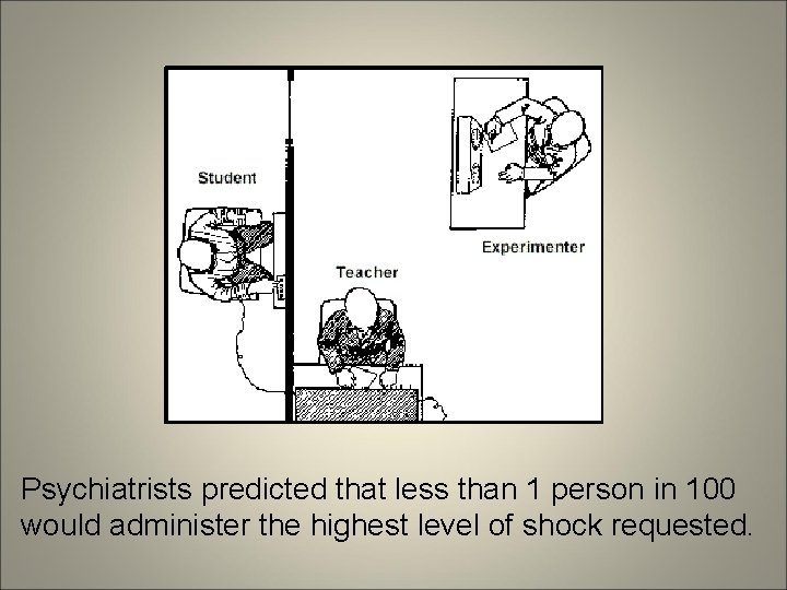 Psychiatrists predicted that less than 1 person in 100 would administer the highest level