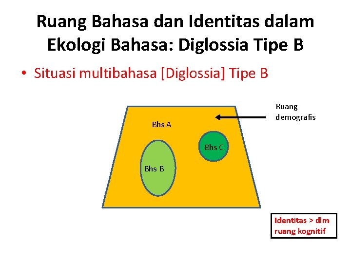 Ruang Bahasa dan Identitas dalam Ekologi Bahasa: Diglossia Tipe B • Situasi multibahasa [Diglossia]