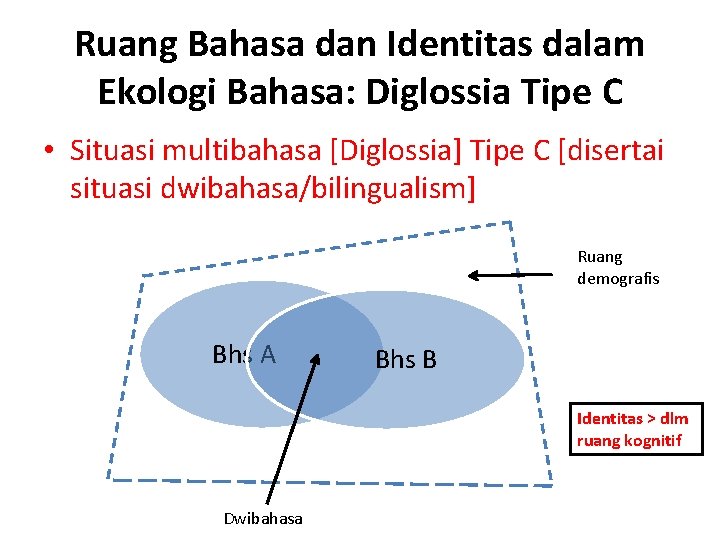 Ruang Bahasa dan Identitas dalam Ekologi Bahasa: Diglossia Tipe C • Situasi multibahasa [Diglossia]