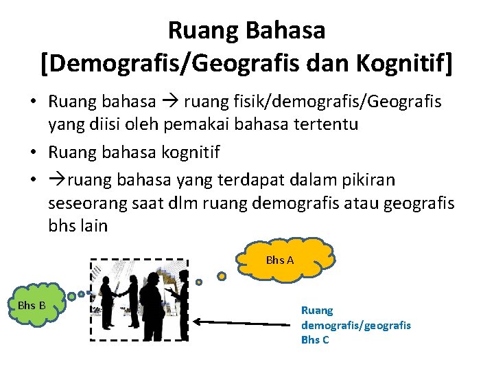 Ruang Bahasa [Demografis/Geografis dan Kognitif] • Ruang bahasa ruang fisik/demografis/Geografis yang diisi oleh pemakai