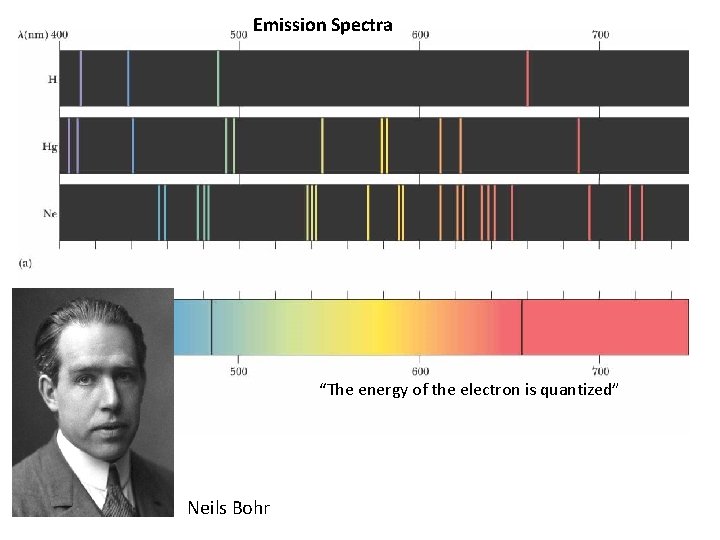 Emission Spectra “The energy of the electron is quantized” Neils Bohr 