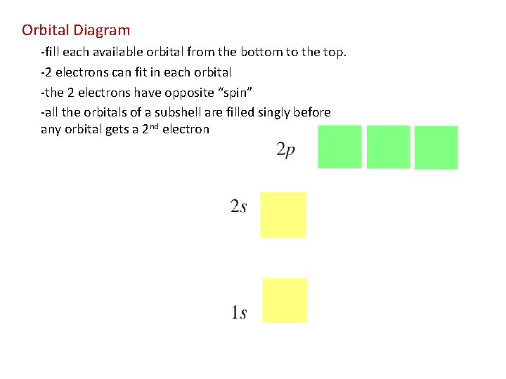 Orbital Diagram -fill each available orbital from the bottom to the top. -2 electrons