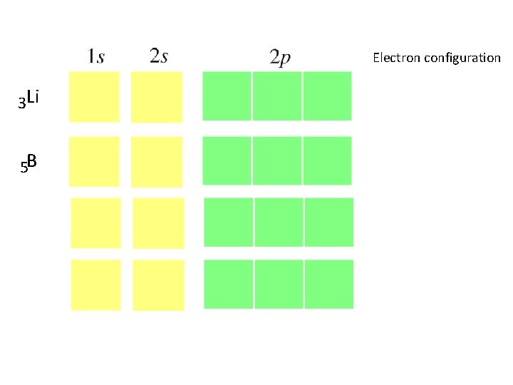 Electron configuration 3 Li 5 B 
