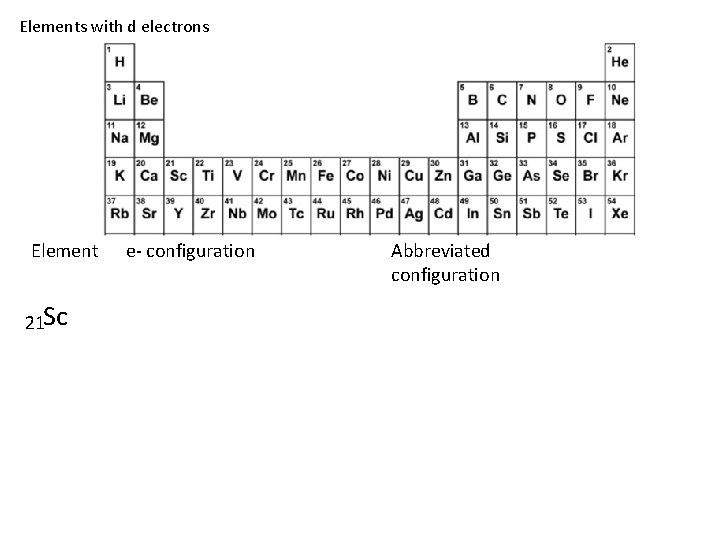 Elements with d electrons Element 21 Sc e- configuration Abbreviated configuration 