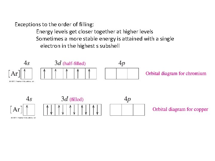 Exceptions to the order of filling: Energy levels get closer together at higher levels