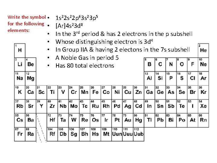 Write the symbol for the following elements: • • 1 s 22 p 63