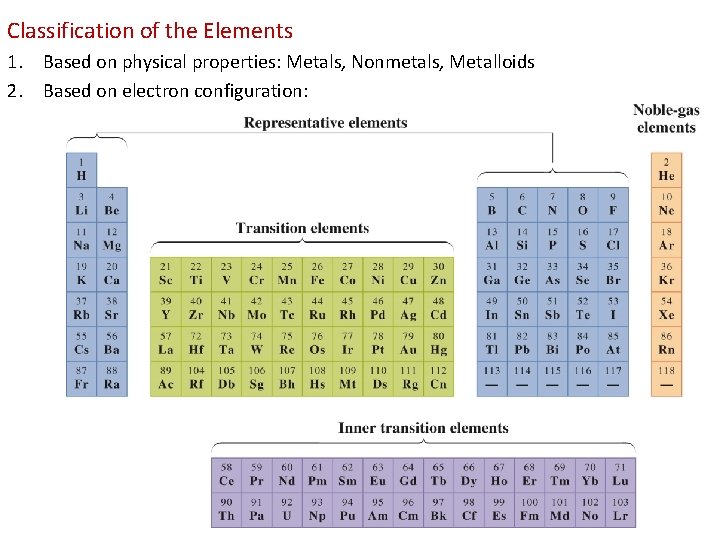Classification of the Elements 1. Based on physical properties: Metals, Nonmetals, Metalloids 2. Based
