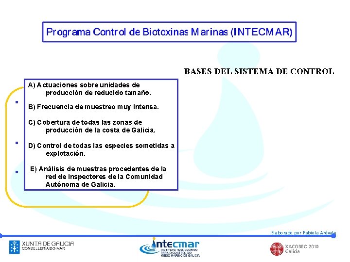 BASES DEL SISTEMA DE CONTROL A) Actuaciones sobre unidades de producción de reducido tamaño.