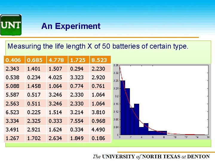 An Experiment Measuring the life length X of 50 batteries of certain type. 0.